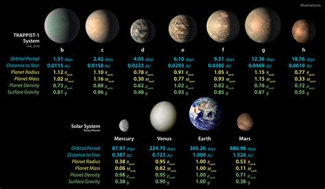 Largest Batch Of Earth Size Habitable Zone Planets