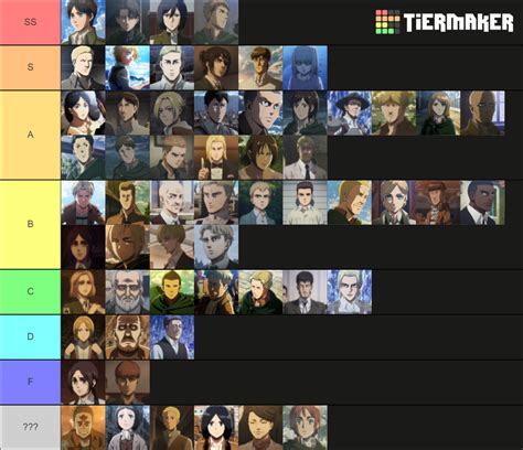 Aot Character Ranking Tier List Community Rankings Tiermaker