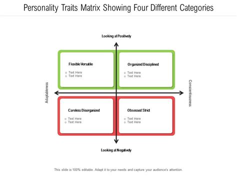 Personality Traits Matrix Showing Four Different Categories Templates