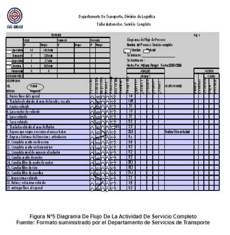 Lista 103 Foto Taller Mecanico Hoja De Servicio Automotriz Mirada Tensa