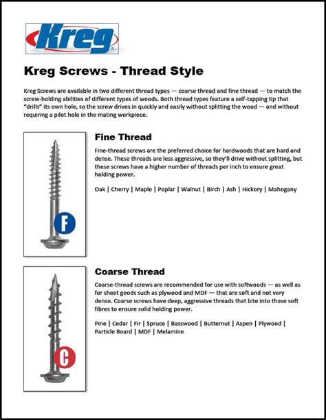 Kreg Screws Thread Style Kreg Screws Woodworking Tips Woodworking