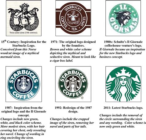 50 Best Ideas For Coloring Starbucks Logo Meaning