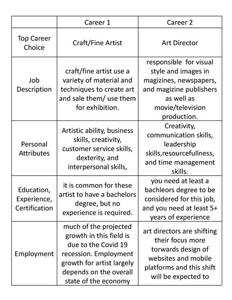 Selecting A Career Graphic Organizer Career 1 Career 2 Top Career