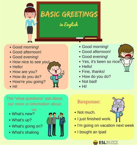 The great thing about this activity is that it can be adapted for any level. Useful English Greetings and Expressions for English ...