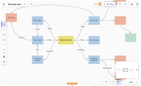 Mejores Programas Para Hacer Mapas Conceptuales Gratis Y De Pago Mapa Conceptual Mapas