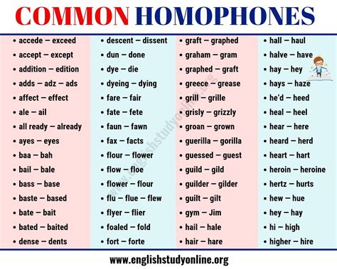 Common Homophones 120 Most Important Homophones In English English