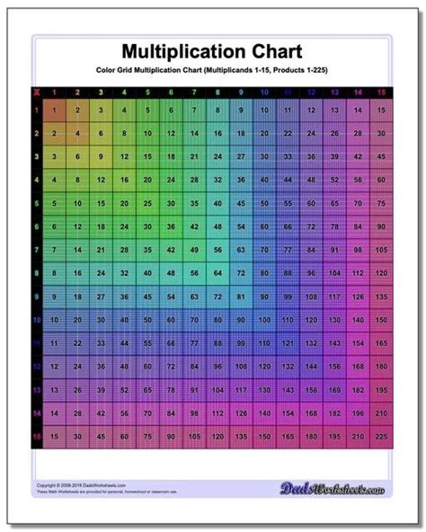 Multiplication Chart To 12 Printable Multiplication Chart Color 1 12
