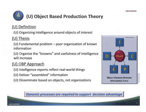Defense Intelligence Agency Activity Based Intelligence Presentation