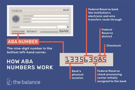 In fact, a debit card doesn't even give a hint at what the routing number is. ABA Numbers: Where to Find Them and How They Work