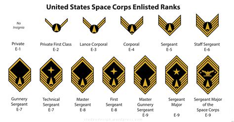 Enlisted Ranks Ranks Why Is A Major Giving Orders To A Colonel