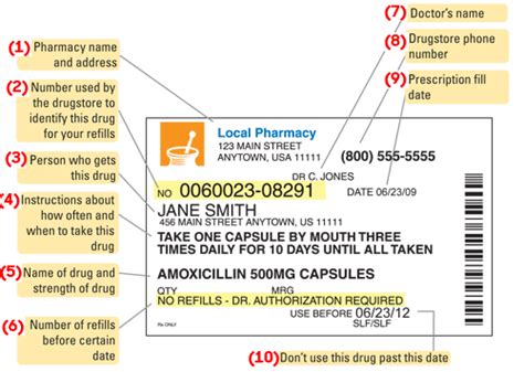 How To Read A Prescription Medication Label Childrens National