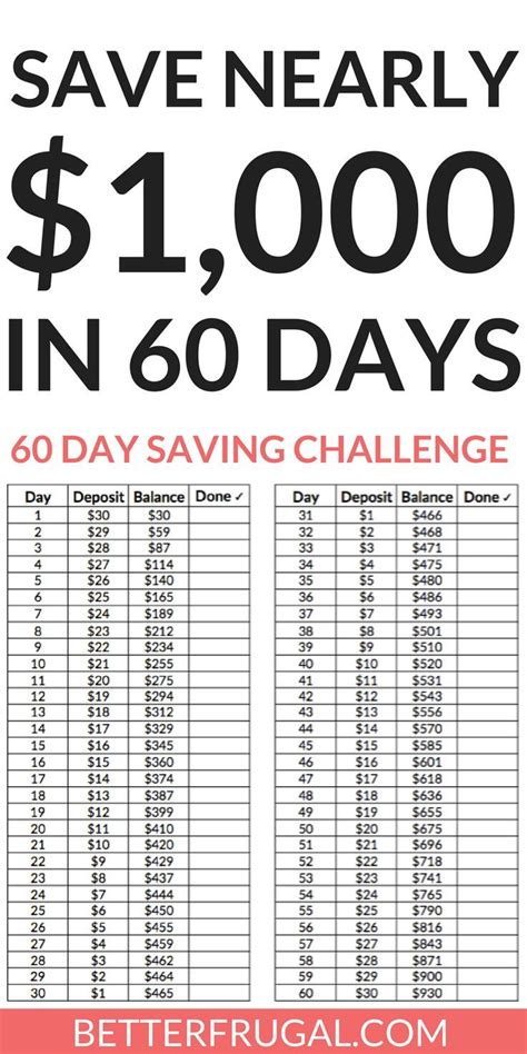 You see something that you absolutely want at the store. Money Saving Challenge: How to Save $1,000 in 60 Days ...