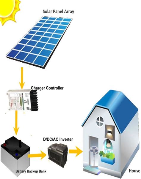Photovoltaic Photovoltaic Wiring Diagram 67e