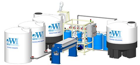 Industrial Waste Treatment Systems | Waste water treatment systems