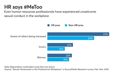 Hrs Culture Shift Tackling Workplace Sexual Harassment While