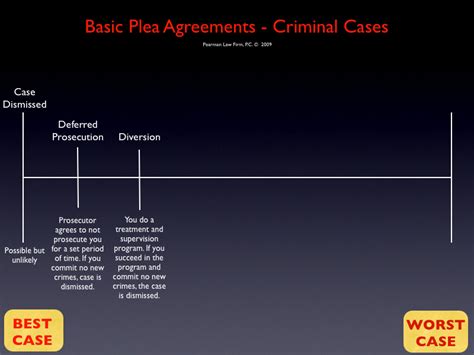 Plea Agreement Criminal Case Lawyer Colorado Defense Pearman Law Firm Pc