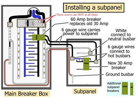 More pressure means greater force. How to install a subpanel. | Electrical panel wiring, Home electrical wiring, House wiring