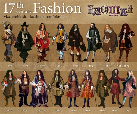Fashion Timeline17 Th Century Xvii Century Pinterest Timeline