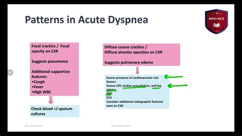 Approach To Acute Dyspnea Youtube