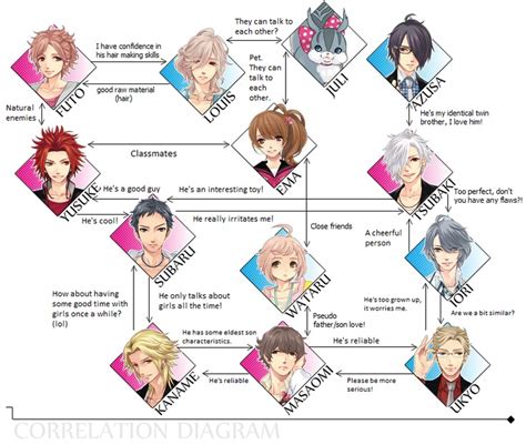 Brothers Conflict 20120212brothers Conflict Character