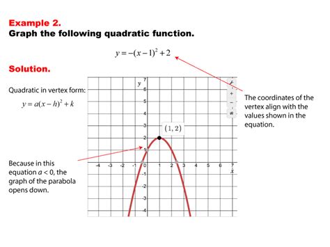 Math Example Quadratics Graphs Of Quadratic Functions In Vertex Form