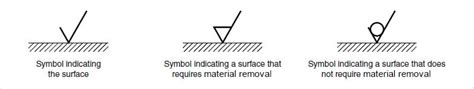 Surface Roughness Symbols And Meanings