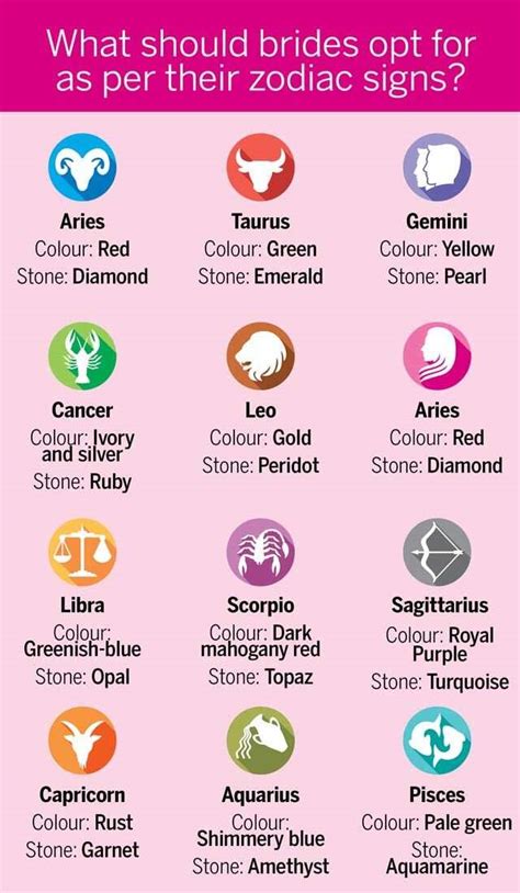 Some are just considered more compatible than others. Zodiac signs and wedding style | Femina.in