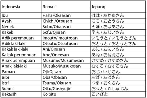 Belajar Bahasa Jepang Kosa Kata Dalam Kehidupan Sehari Hari Kata My