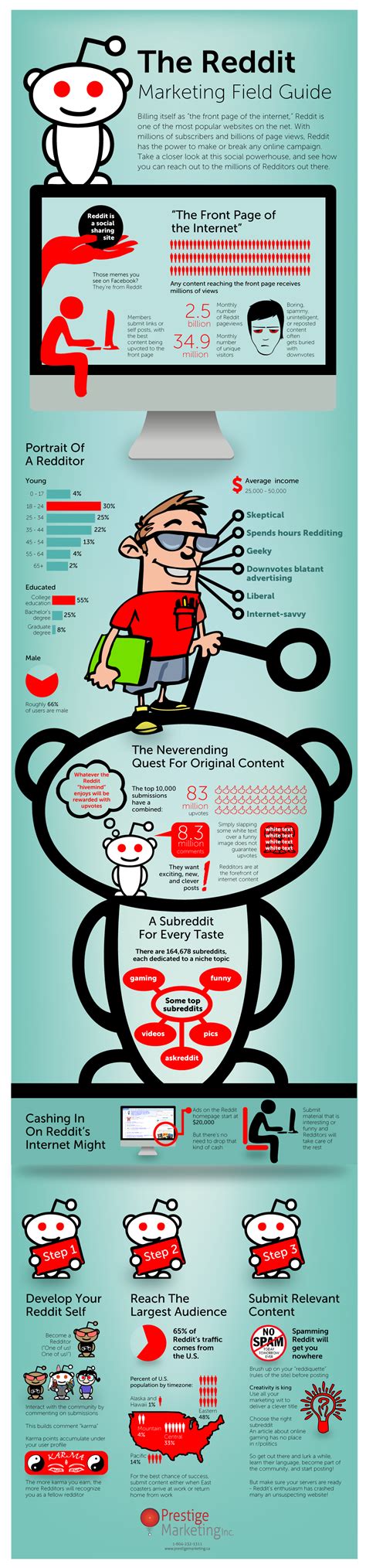 The Reddit Marketing Field Guide Infographic