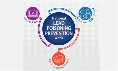 International Lead Poisoning Prevention Week 2022 Geneva Environment