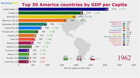 Learn about countries latin america with free interactive flashcards. Top 30 America, Latin America Countries GDP per Capita ...