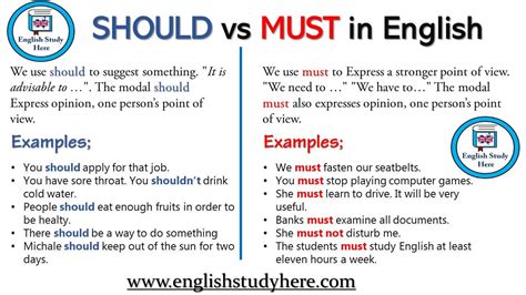 SHOULD vs MUST in English - English Study Here | English study, English ...