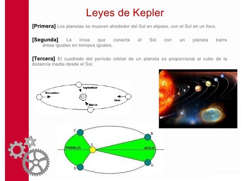 Leyes De Newton