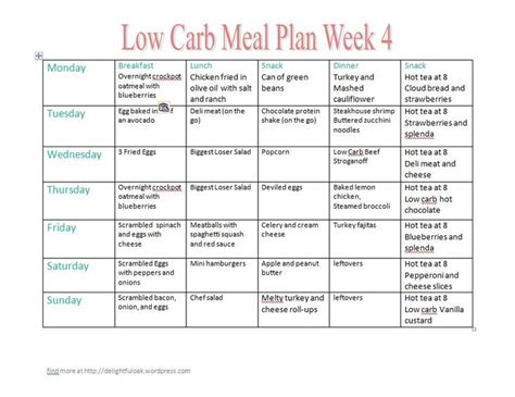 Low Carb Diet Plan Indostrongman