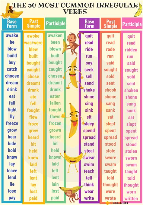An irregular verb is characterized by not following the general rules for verb conjugation. The 50 Most Common Irregular Verbs - 7 E S L