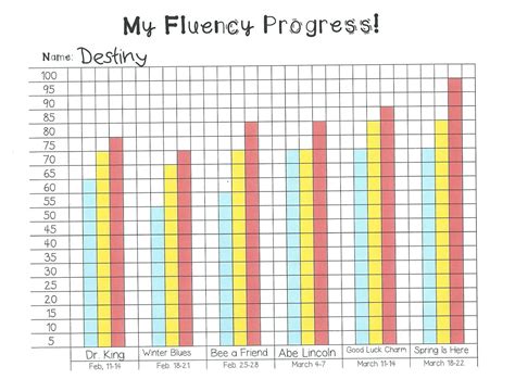 Fluency Graph Template New Concept