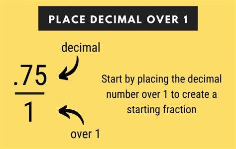 Decimal To Fraction Calculator Inch Calculator