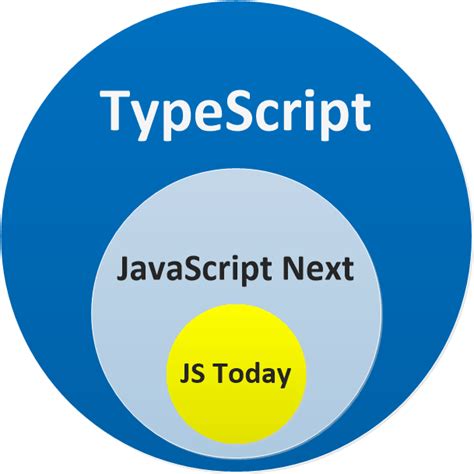 typescript-book/recap.md at master · basarat/typescript-book · GitHub