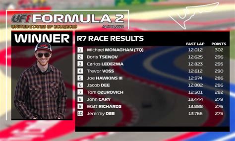 Find out the full results for all the drivers for the latest formula 1 grand prix on bbc sport, including who had the fastest laps in each practice session, up to three qualifying lap times, finishing places, race times, fastest laps, championship points and more. Formula 2 Final Standings - 2018/2019 Season | UF1 RC