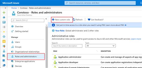 Permisos de rol personalizado para el registro de la aplicación