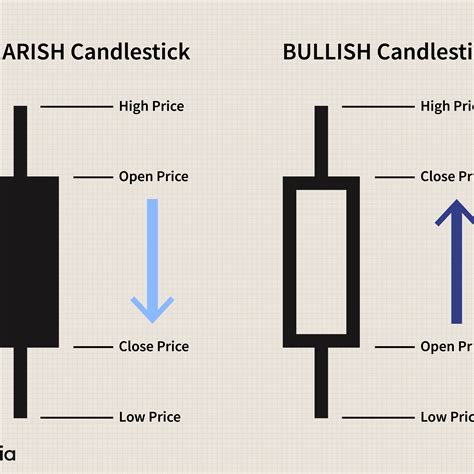 Candlestick Guide How To Read Candlesticks And Chart Patterns Sexiz Pix