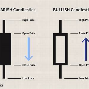 How To Read Candlestick Patterns Binance Candle Stick Trading Pattern