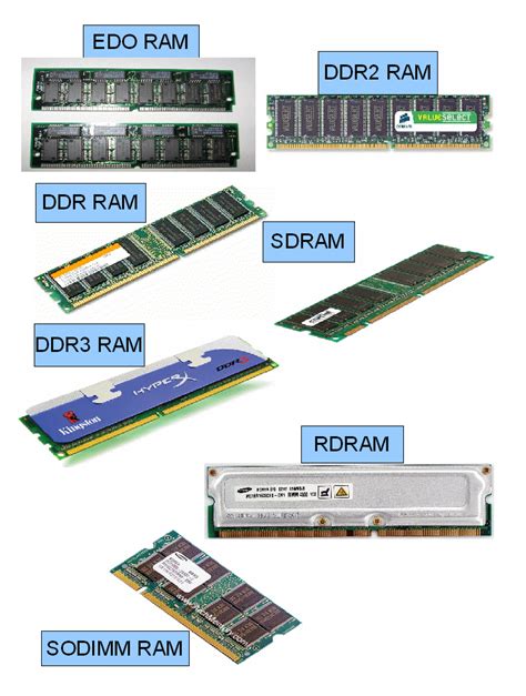 Pengertian RAM Dan Macam Macam RAM Anything You Want