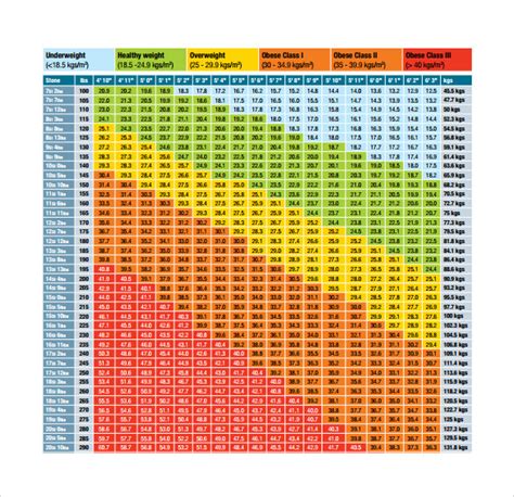 Bmi Calculator For Kids Bmi Chart For Children Obesity Action