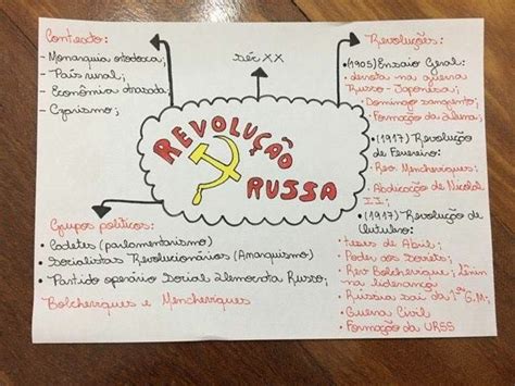 Mapa Mental Revolução Russa História