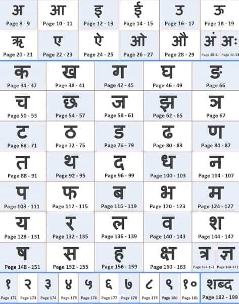 Hindi Alphabet Chart Nehru Memorial The Best Porn Website