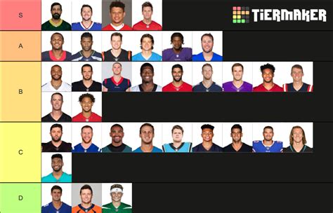 Nfl Starting Quarterbacks Tier List Community Rankings Tiermaker