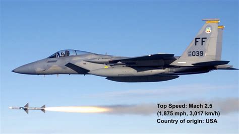 Top 10 Fastest Fighter Jet In The World Top Speed List