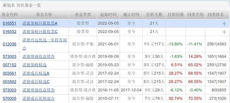 天赐良基日报第24期丨新基金发行回暖；医药、医疗etf集体大涨；明日关注两只新发基金 每经网