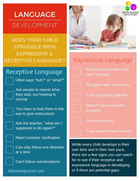 How To Discover Receptive And Expressive Language Challenges In My